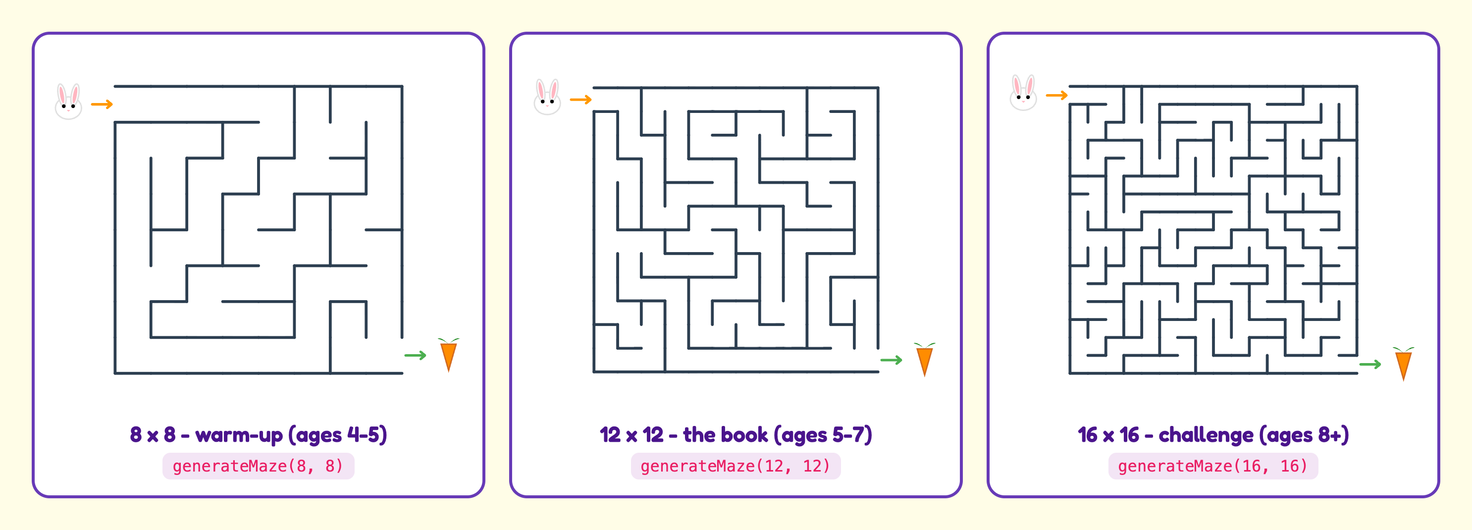 The same generator at 8x8, 12x12, and 16x16: one line of code apart